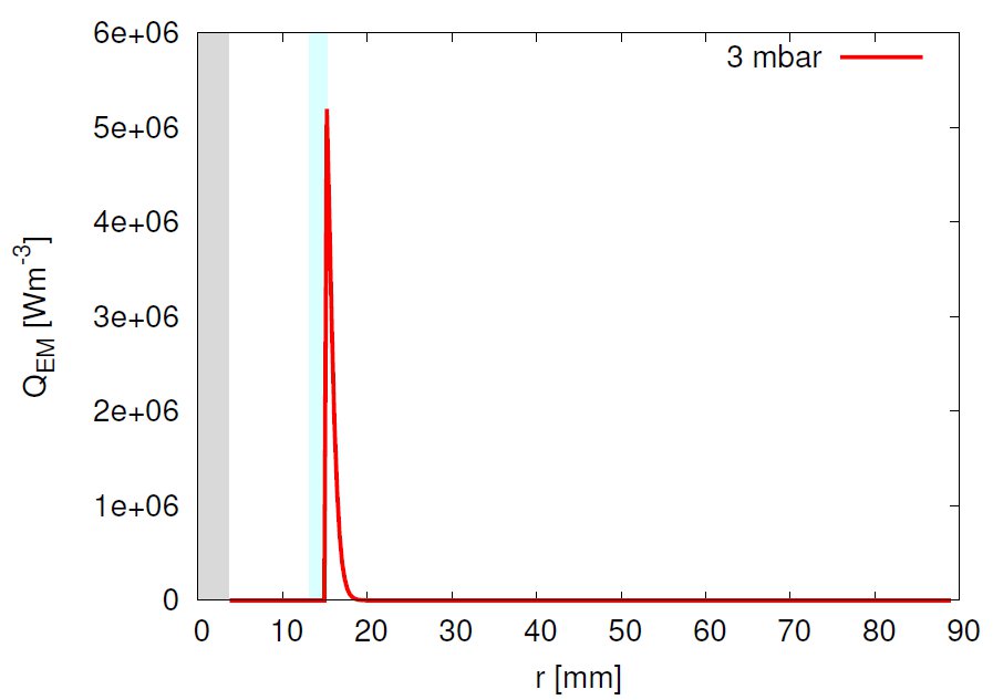 power density profile