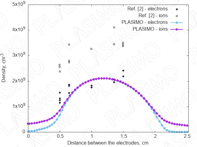 electron density