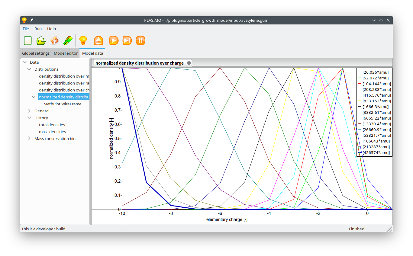 Normalized charge distribution